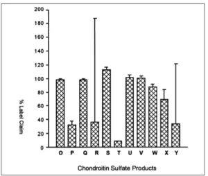 chondroitinSulfateProduct